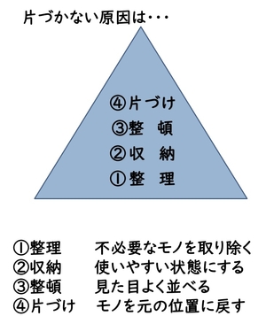 「片付けにも人生にも順番が大事♡」の画像